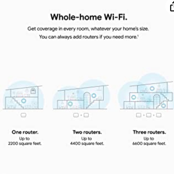 Google Nest Wifi Router with Points - Picture 3 of 4